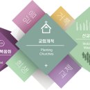 선교빌딩 이미지