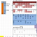 655회차예상분석-실제계산내역을추가로 올려드립니다.. 공부에도움이되시길.... 이미지