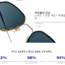 포토그레이마산