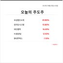 오성토마토