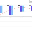 상장폐지 위기에도 554% 급등한 에너거스(WATT) 이미지