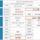 동대문역사문화공원역 2호선 이미지