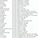 제이제이 스크린 골프(J.J SCREEN GOLF) | 하남 골프연습장