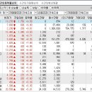 2023년 10월 27일 시간외 특이종목 이미지