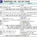 부스터샷 접종과 청소년 백신 패스 검토 이미지