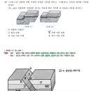 천문학, 지질학, 퇴적학 각각 질문이 있습니다! 이미지