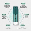 퍼팩트홍케어 | 노화 방지에 필요한 보타티놀 피디알엔 스킨 퍼펙팅 세럼 추천