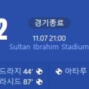 [23/24 AFC Champions League I조 4R] 조호르 다룰 탁짐 vs 울산 현대 골장면.gif 이미지