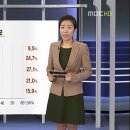 허니문결혼