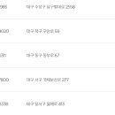 쿠쿠 광주서구점 티스토리