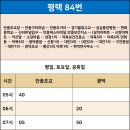 도곡농협주유소 이미지