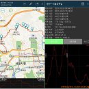 한양도성길 걷기 1구간(인왕산-청운공원-창의문-백악산/북악산-청운대-숙정문-와룡공원-혜화문-낙산공원-동대문) 이미지