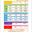 타임노래방 | 일본 노래방 마네끼네꼬 카라오케 가족 이용 가격 후기