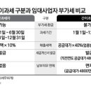 2022-03-0002 - 당진시 | 2022-03-0002