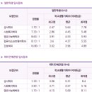 한국성서대학교 이미지