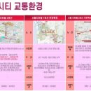 씨티오피스상가 이미지