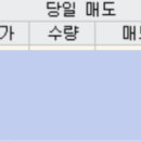한라캐스트 2.57%, 윙입푸드 2.07% 수익 이미지
