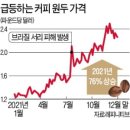 서리농산물