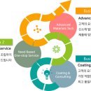 에이치씨에스(HCS)