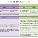 가성그린(주) 네이버블로그