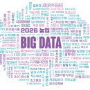 동락점빵사회적협동조합 | [농업트렌드 히트상품4] 동락점빵