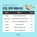 서희엔지니어링 네이버블로그