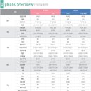 가내마을 5단지 이미지