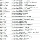 이용희치과의원 이미지