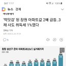 공시가 1억 이하 아파트 구입 시 취득세? 이미지