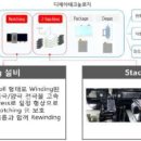 디에이 이미지