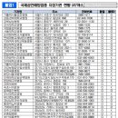 국립여수검역소 | 국제공인 예방접종증명서 재발급, 정부24 온라인 신청으로 간편하게