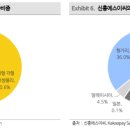에스이씨(주)