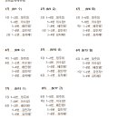 파워업(독해유형) 변형문제 만들기 1차~8차 이미지