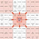 뭐 먹지?