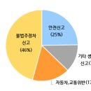 주정차46 이미지