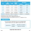자동차의거리 이미지