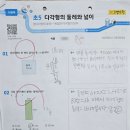 초등저학년수학지도과정 이미지