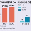 대한전기안전관리