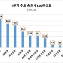 관심길-4 이미지