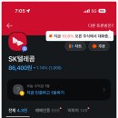 SK텔레콤 앞 | SK텔레콤 5만 원대 매수 후기, 8만 원이 된 지금 추가 매수가 망설여지는 이유