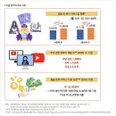 한국부적연구소 네이버블로그