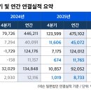 GS25인하문화 이미지
