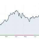 Apple misses forecasts despite big iPad sales 이미지