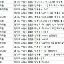 이명성형외과 이미지
