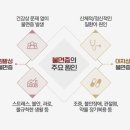 배동렬한의원 이미지