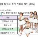 송뮤지컬음악학원