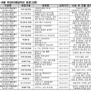 서울여성직업능력개발원 이미지