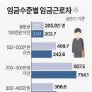 파레토하우스