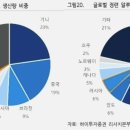 달성종합가스 이미지