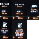 서초꽃마을주유소 이미지